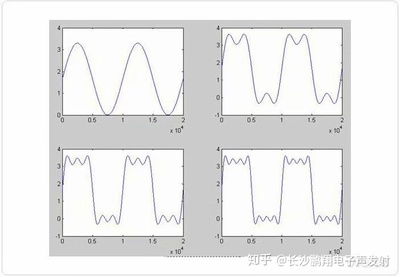 为什么方波信号没有偶次谐波