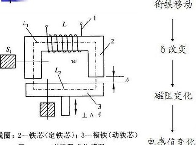 差动线圈是什么原因