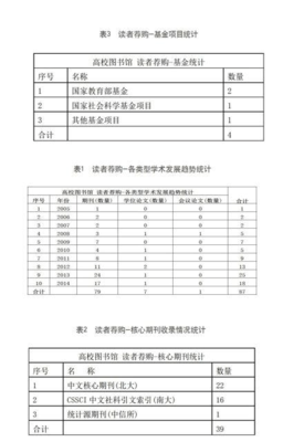 公司现状分析怎么写