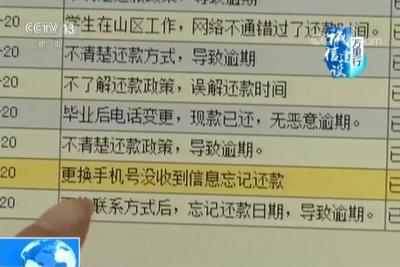 助学贷款还清凭证图片