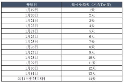 船舶开航日期查询