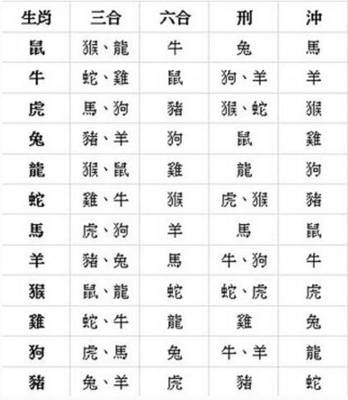 十二生肖的三合六合
