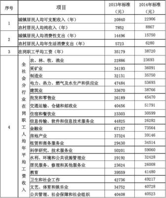 2013年工伤赔偿标准