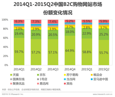 传统3c有哪些行业