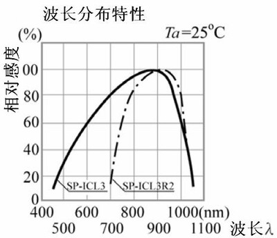 二极管工作原理是什么