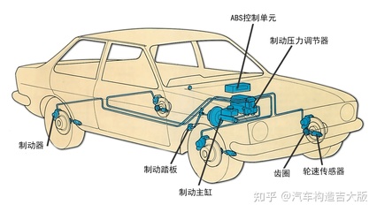 刹车压力传感器什么作用