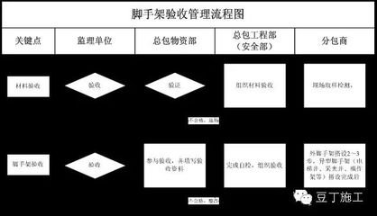 加固工程验收流程（加固工程的验收流程）