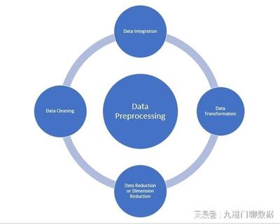 数据挖掘与分析是什么意思