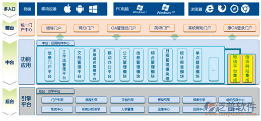 OA办公系统有什么用