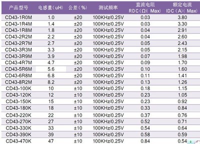 电感是多少频率测试出来的