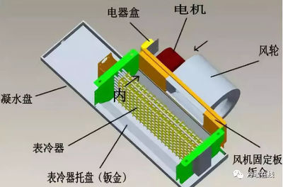 空调的构造与原理图