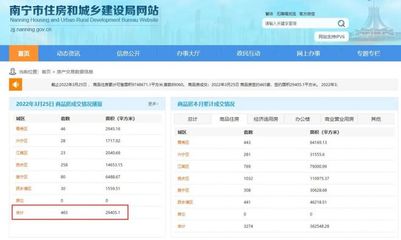 东风吹,战鼓擂,现在买房谁怕谁!