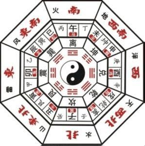 南的五行