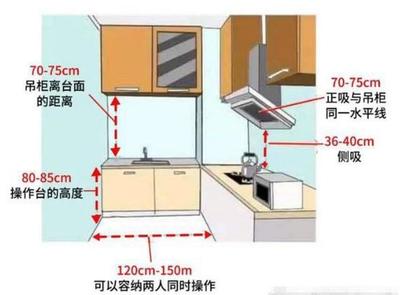 u型厨房尺寸设计
