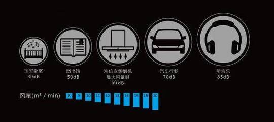 厨房排烟噪音执行标准