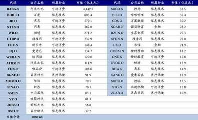 中概股cdr是什么意思