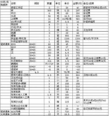 房屋装修清单明细表
