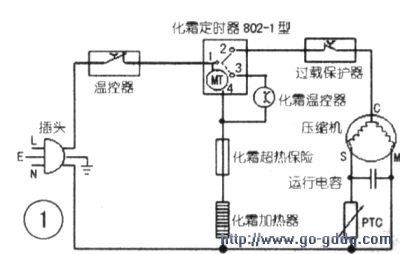 冰箱的内部结构