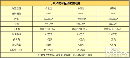 装修保证金多少钱