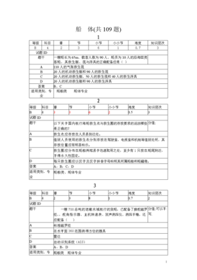 验船师的考试科目