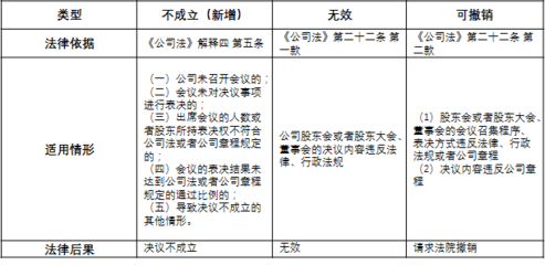 公司法第22条