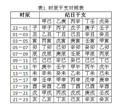 五行命理查询