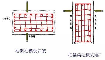 框架柱模板怎么下料