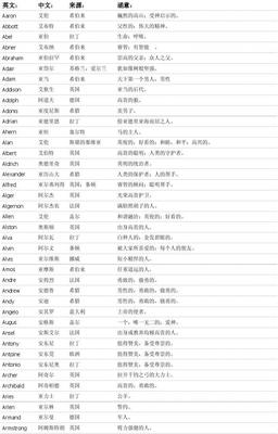 英文名字的含义