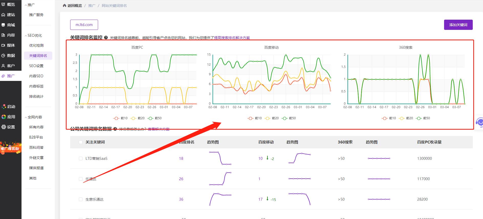 惊呆了!LTD营销SaaS的SEO功能有多强大,出乎所有人的预料!