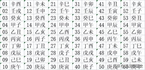 怎么看生辰八字对照表
