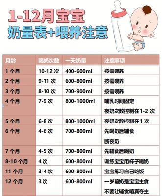 一个月宝宝奶量