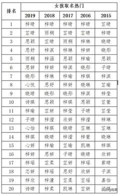 用梓字取女孩名字