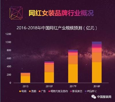 中国服装大数据