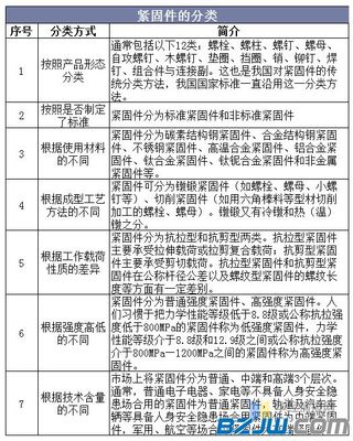 船舶分类及应用领域