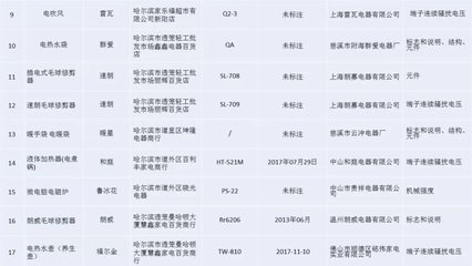 哈尔滨进口厨房电器