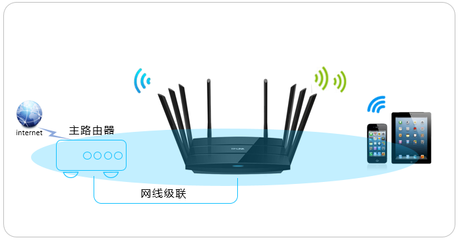 路由器只能连接一个设备