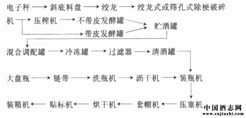 水性涂料生产工艺流程