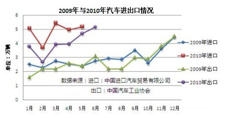 使用价格战需要什么样的条件