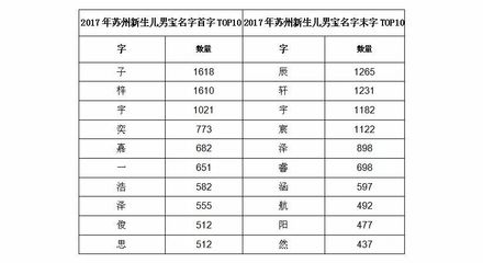 航取名字男孩名字