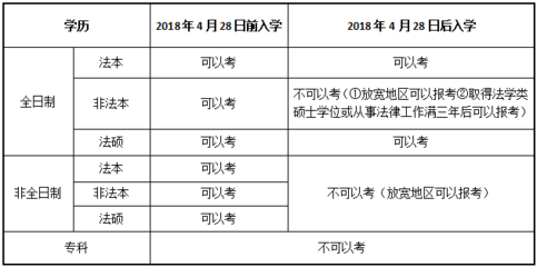 法律考试报名条件