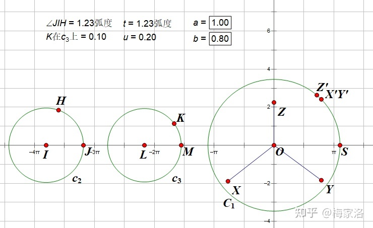 椭圆是函数吗