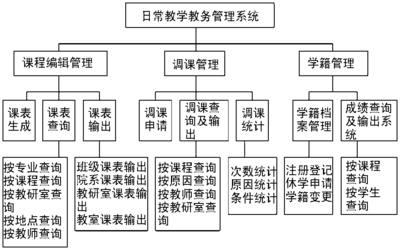 北京市檔案管理公司有哪些部門組成（北京市檔案管理公司）