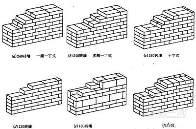 砌墻怎么加固墻體厚度（加固墻體厚度的方法多種多樣） 結(jié)構(gòu)電力行業(yè)施工 第1張