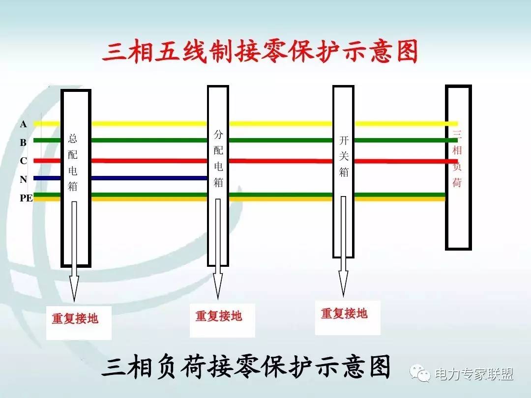 三项五线电路如何测量