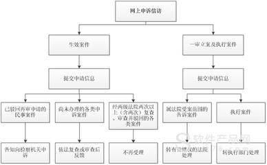 法院起诉流程和时间