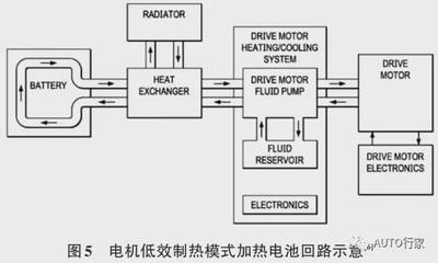 电机运转发热什么原因
