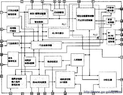 行扫描电路作用是什么