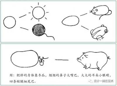 简笔画绘画方法大全,太好了,留给孩子吧!