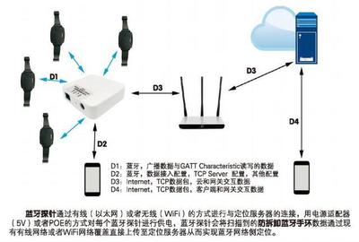 蓝牙模块天线为什么接地