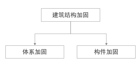 房屋加固手續(xù)辦理流程 鋼結(jié)構(gòu)桁架設(shè)計(jì) 第3張